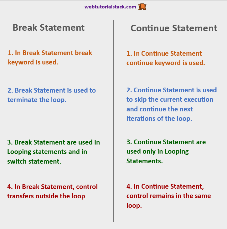 csharp break statement vs continue statement