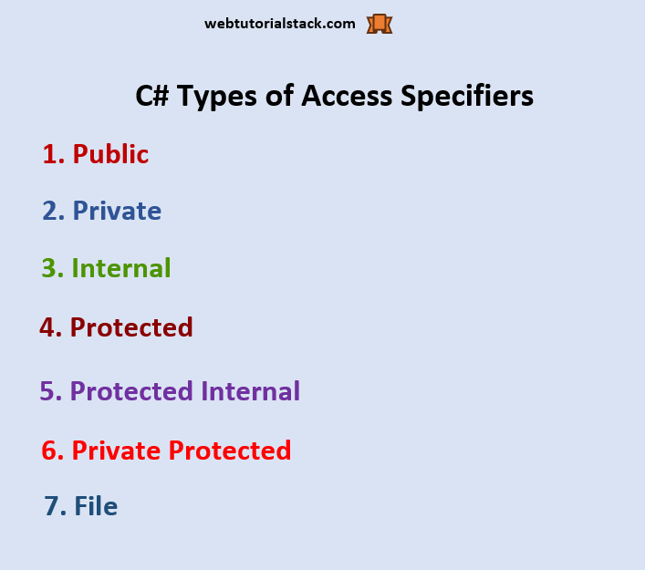 csharp-access-specifiers