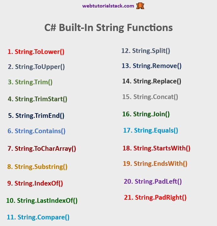 C# Built-in string Functions